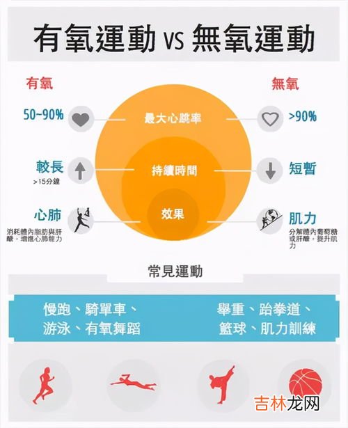 有氧运动和无氧运动的区别,有氧运动与无氧运动的区分