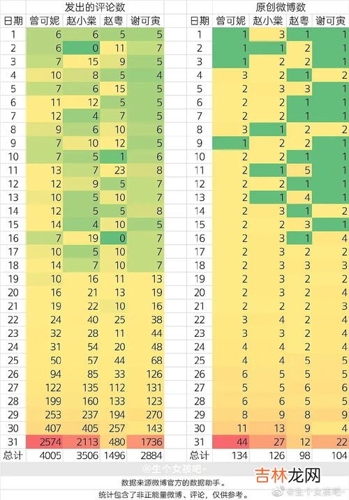 自我评价是通过哪两种途径来实现的,大学生自我评价的途径有哪些
