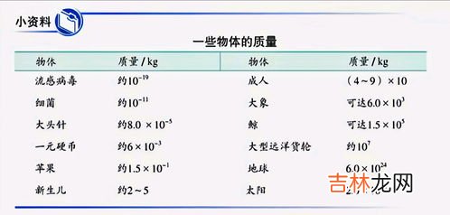 测量物体质量的工具有哪些,在实验室中,常用测量质量的工具是