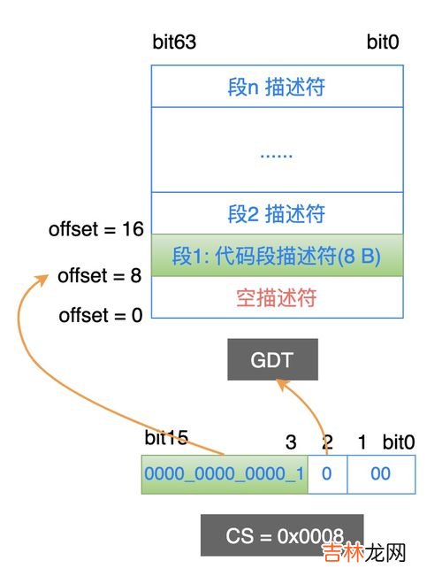 linux是什么,LINUX系统是什么?