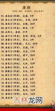 中国古代朝代顺序是什么,中国的朝代顺序是什么?