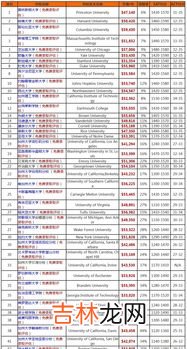 一年的普通大学学费大概多少,大学学费一般多少学费？