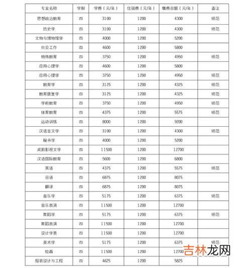 一年的普通大学学费大概多少,大学学费一般多少学费？