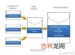 生产关系三要素是什么,生产关系的三要素是什么？