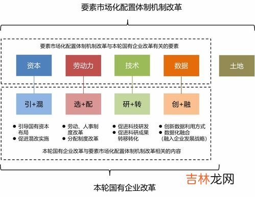 生产关系三要素是什么,生产关系的三要素是什么？