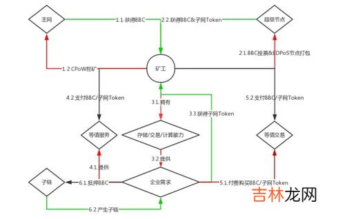 生产关系三要素是什么,生产关系的三要素是什么？