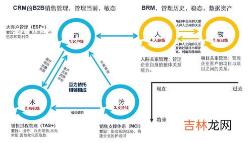 生产关系三要素是什么,生产关系的三要素是什么？