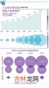 核心家庭是由什么组成的,什么是主干家庭，什么是核心家庭