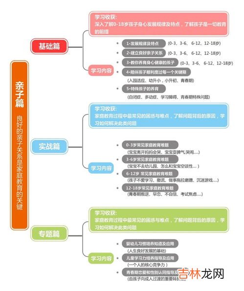 家庭教育的三大作用,家庭教育的意义和作用