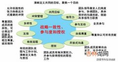 如何建立高绩效团队,如何加强团队建设？