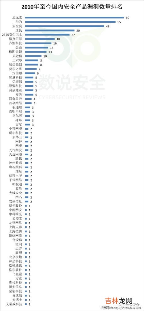 平安的数字是多少,平安健康的吉利数字