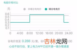 无锡峰谷电是几点到几点,电费峰是晚上几点到早上几点？谷是晚上几点到早上几点？