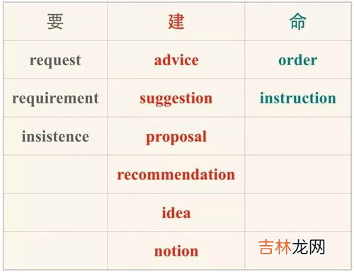 表语从句讲解,主语从句、宾语从句、表语从句和同位语从句，定语从句，状语从句