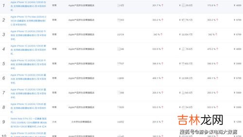 手机排行榜品牌,手机品牌排行榜前十？？？