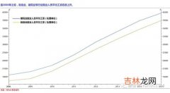 黑色金属冶炼压延品是什么意思,黑色金属冶炼及延压加工业与钢铁工业有什么区别？