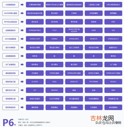 阿里p7级别待遇怎么,阿里p6和p7的主要区别是什么?