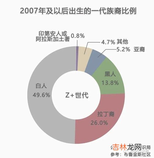 人类社会发展的根本动力是,社会发展的根本动力
