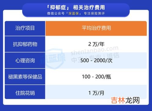 抑郁症的五大表现,抑郁症有什么表现?