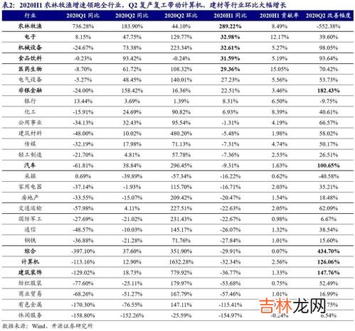 中小板,中小板指是什么意思？