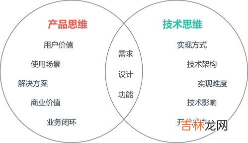 商品的价值w由什么来构成,商品的价值由什么决定？