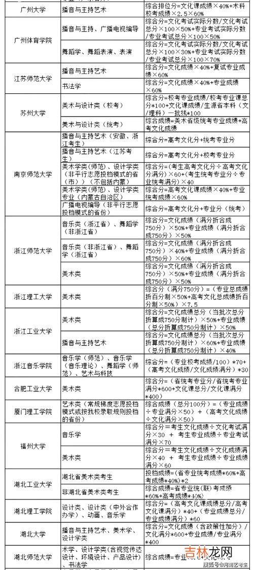 函按文面格式分类可分为公函和什么,公函和便函的格式有什么不同？