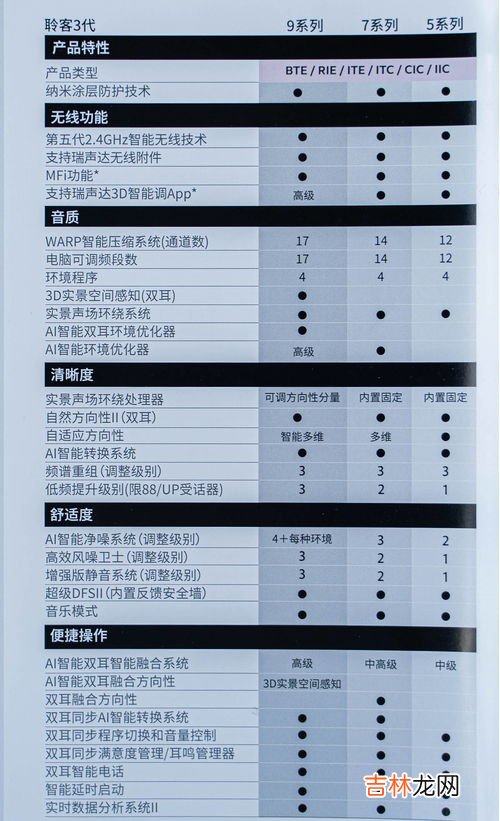 助听器品牌排行榜前十名,助听器哪个牌子最好？