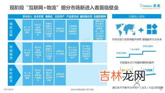 按照物流活动的空间分类物流可分为,根据物流活动业务性质,可将物流系统分为几类