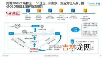 按照物流活动的空间分类物流可分为,根据物流活动业务性质,可将物流系统分为几类