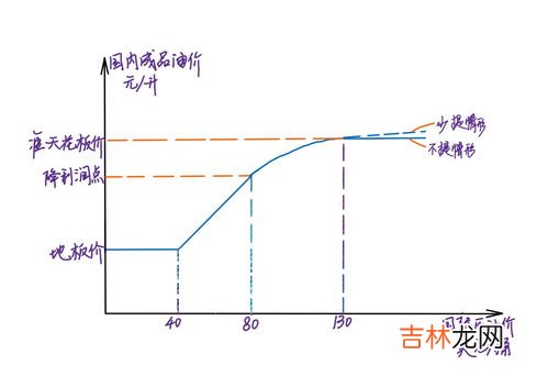 石油和汽油有什么区别,原油和汽油的区别