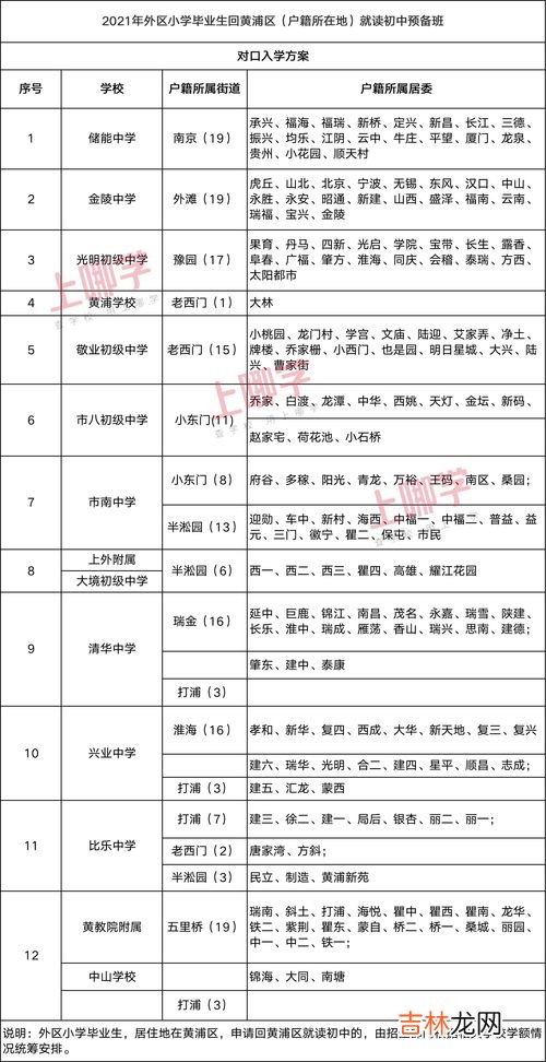 籍贯和户口所在地的区别,籍贯和户籍所在地有什么区别