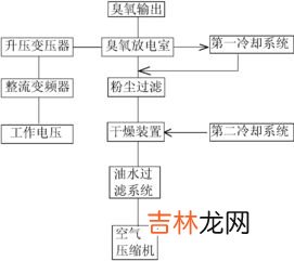 臭氧消毒时间多长为宜,臭氧消毒时间多长为宜