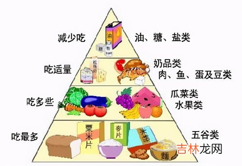 糖尿病日常饮食要注意什么,糖尿病日常饮食应该注意什么？