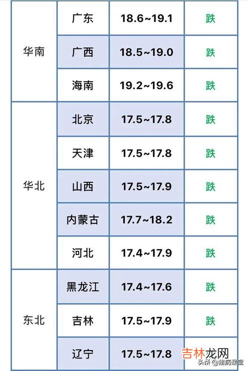 升水贴水口诀,升水和贴水什么意思