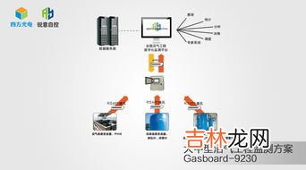 沼气的主要成分是什么,通常所说的沼气的主要成分是什么