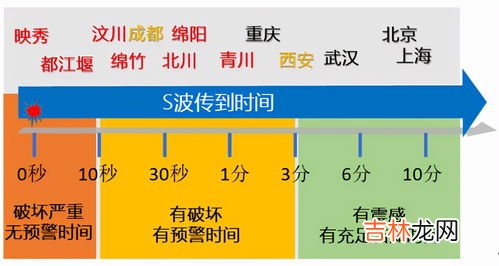 6.9级地震算大么,几级地震算是大地震 地震级别怎么分
