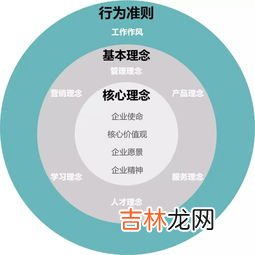 沟通机制包括哪些内容,沟通协调机制怎么写