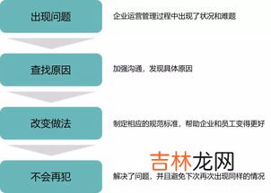 沟通机制包括哪些内容,沟通协调机制怎么写