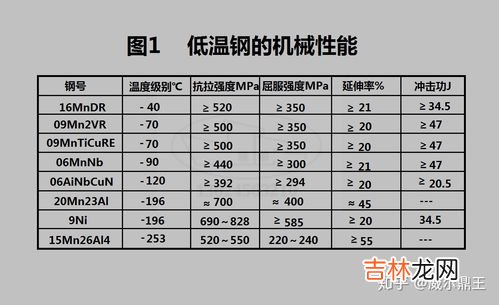 影响韧性的因素有什么,砂型韧性和表面强度的影响因素