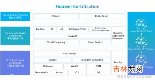 ict是什么,ICT是什么意思