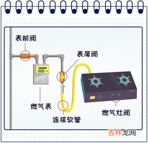 燃气开关需要每天关吗,请问一下天然气总开关需要关吗