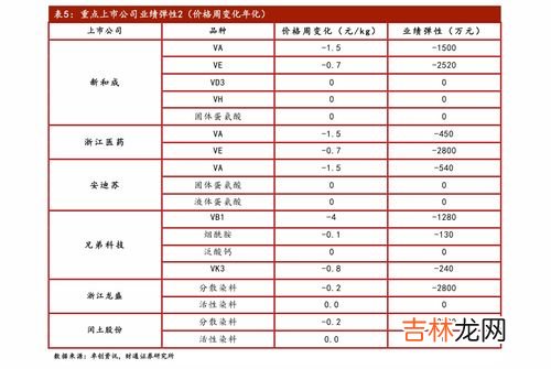 西坦素是什么,记忆力减退吃什么药 快速增加记忆力？