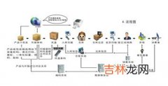 窜货的原因及解决办法,如何窜货问题