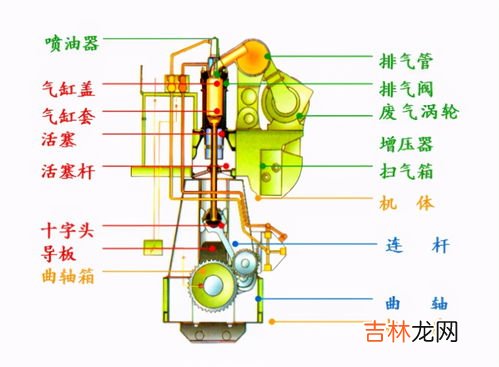 发电机的工作原理,发电机的工作原理是什么