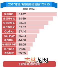 靶向治疗费用是多少,靶向治疗费用是多少