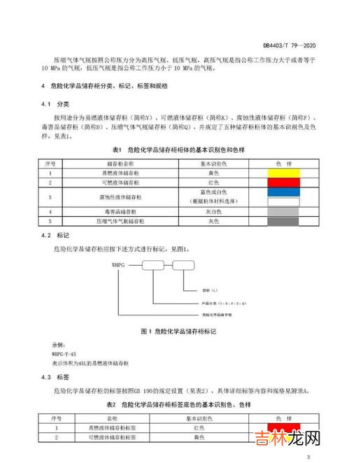 危化品储存管理应注意哪些事项,储存和使用危险化学品时的注意事项有哪些