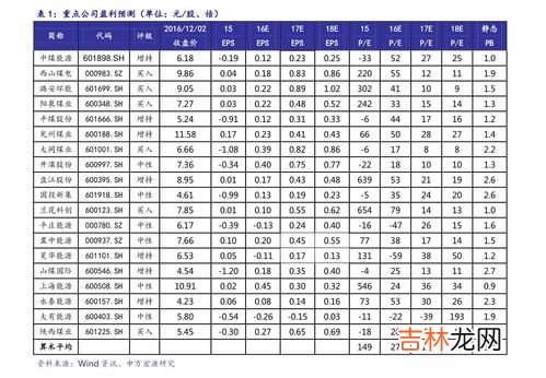 优质蜂胶的价格,蜂胶的价格表