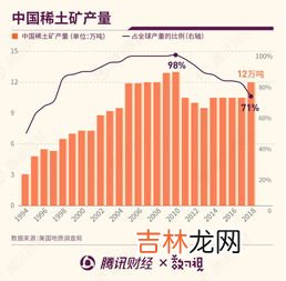中国稀土储量,稀土在中国哪里最多