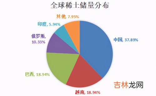 中国稀土储量,稀土在中国哪里最多