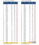 太阳伞国内品牌排行榜,防紫外线伞排行榜10强