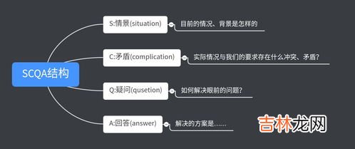 表达能力差怎样做才能改善,个人表达能力不好,该如何提升?